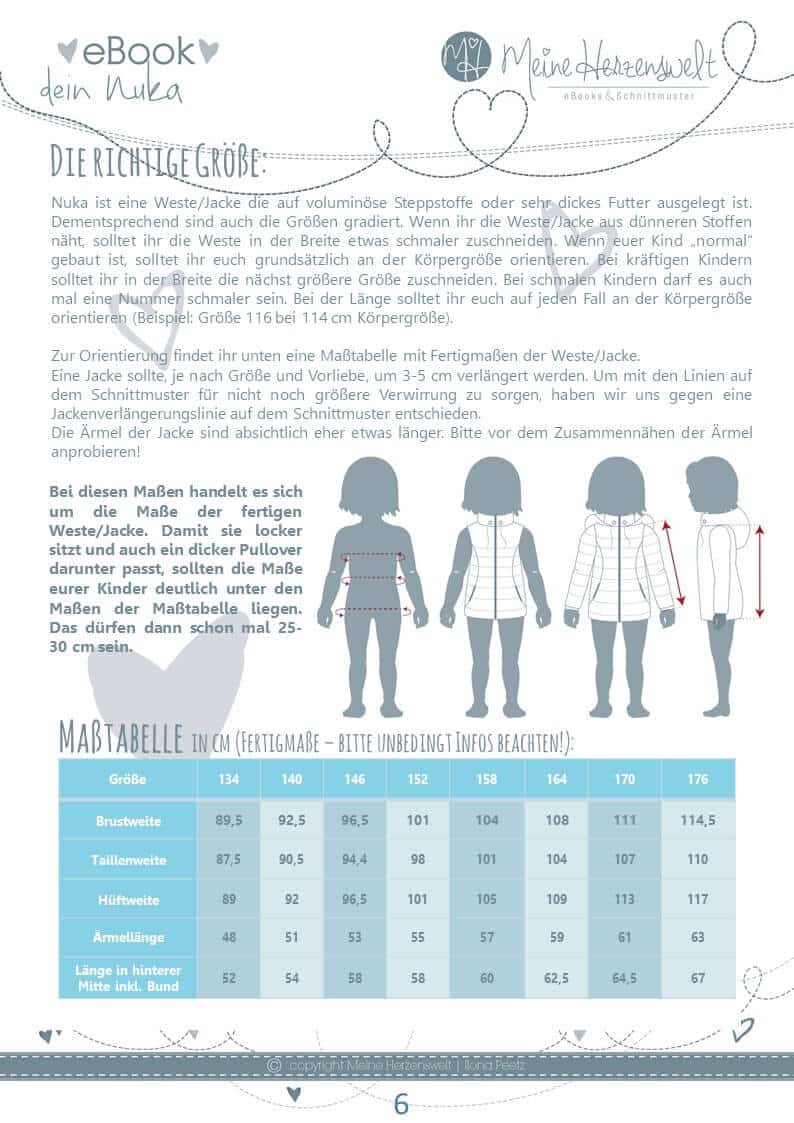 dein Nuka Masstabelle meine herzenswelt