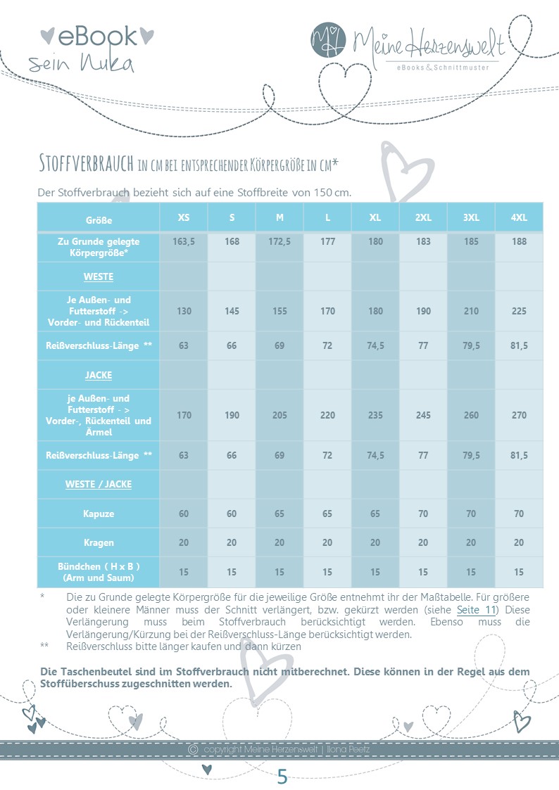 sein NUKA Stoffverbrauch meine herzenswelt