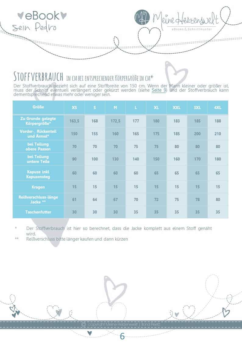 sein Pedro Stoffverbrauch meine herzenswelt