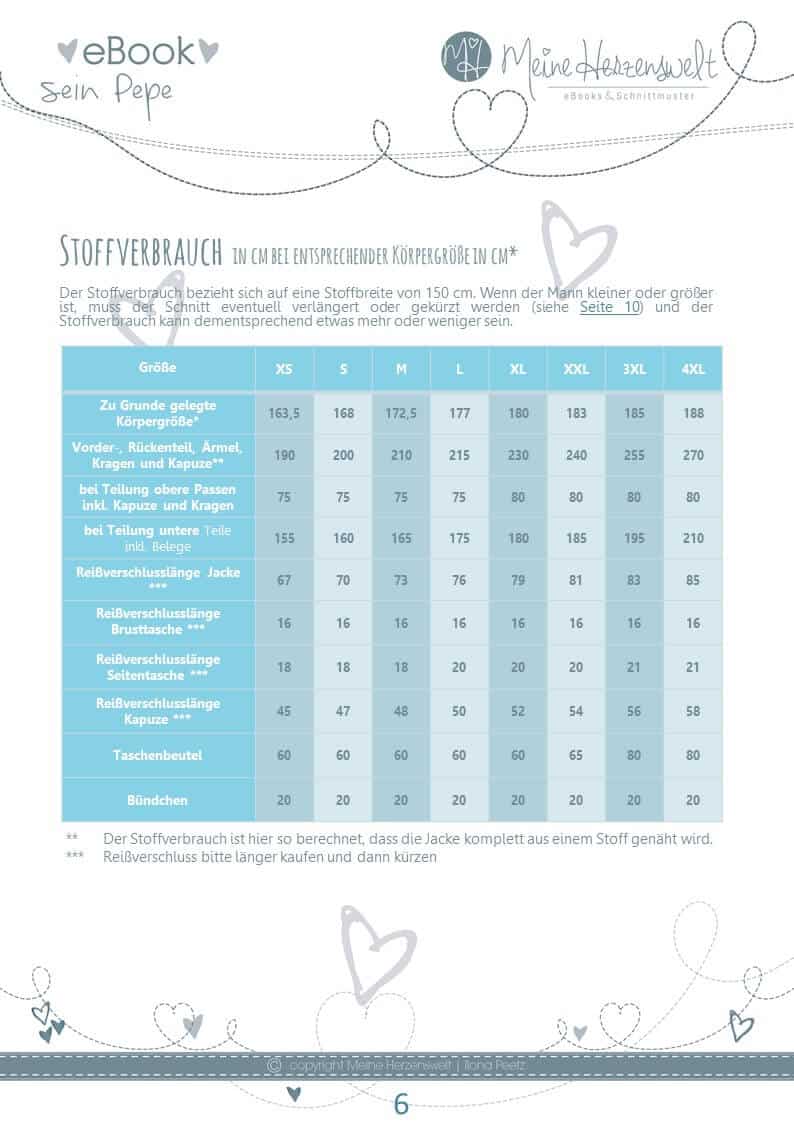 sein Pepe Stoffverbrauch meine herzenswelt