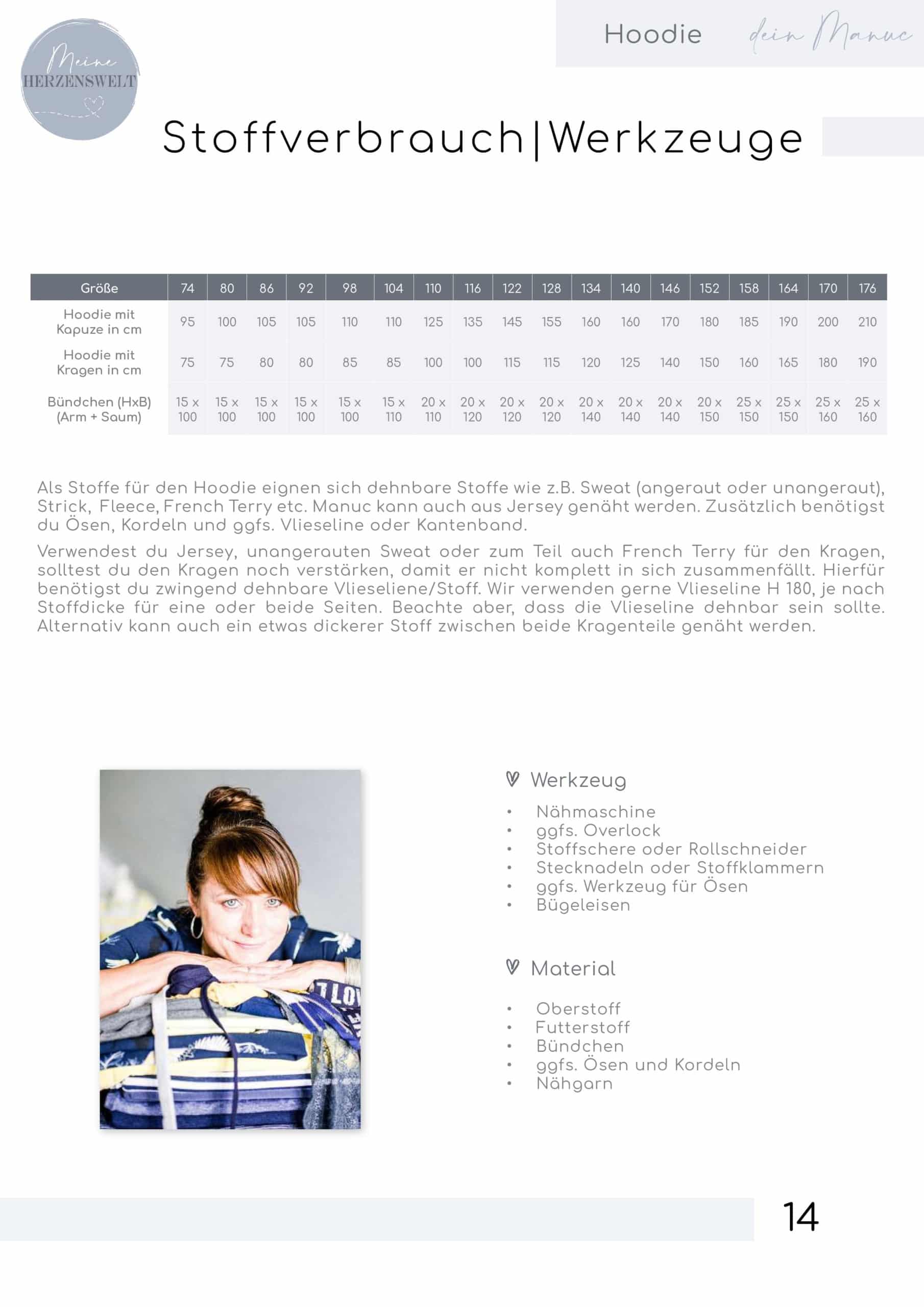 Stoffverbrauch_dein_Manuc_hoodie