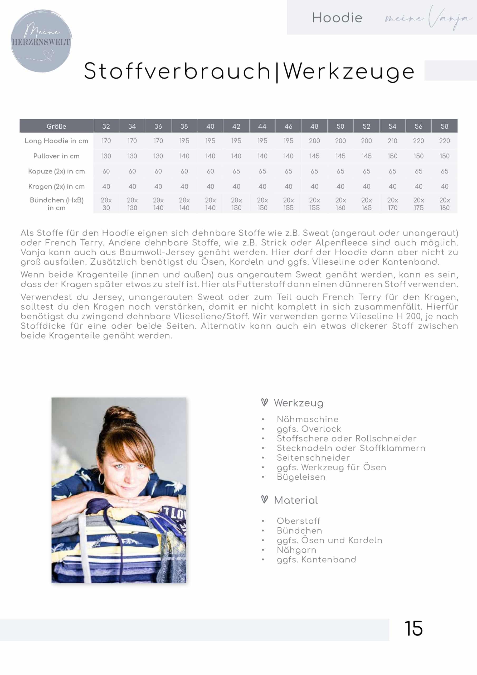 meine_Vanja_Stoffverbrauch