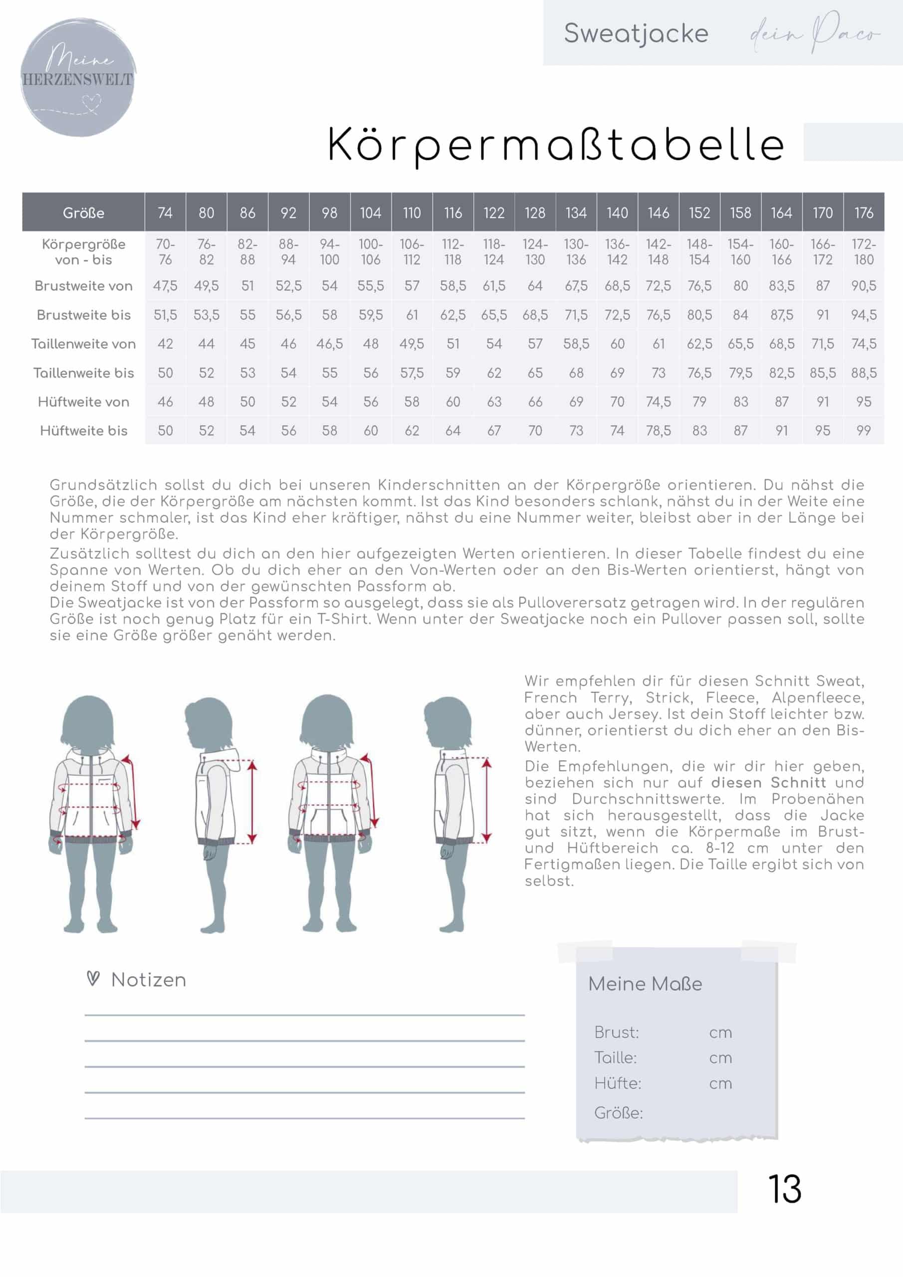 Stoffverbrauch_dein_Paco_Jacke_Kinder_meine_herzenswelt