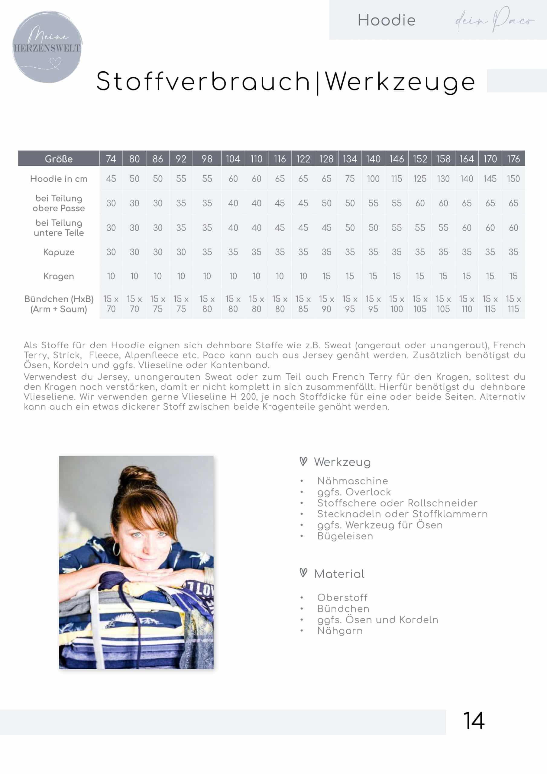 Stoffverbrauch_dein_Paco_Hoodie_Kinder_meine_herzenswelt