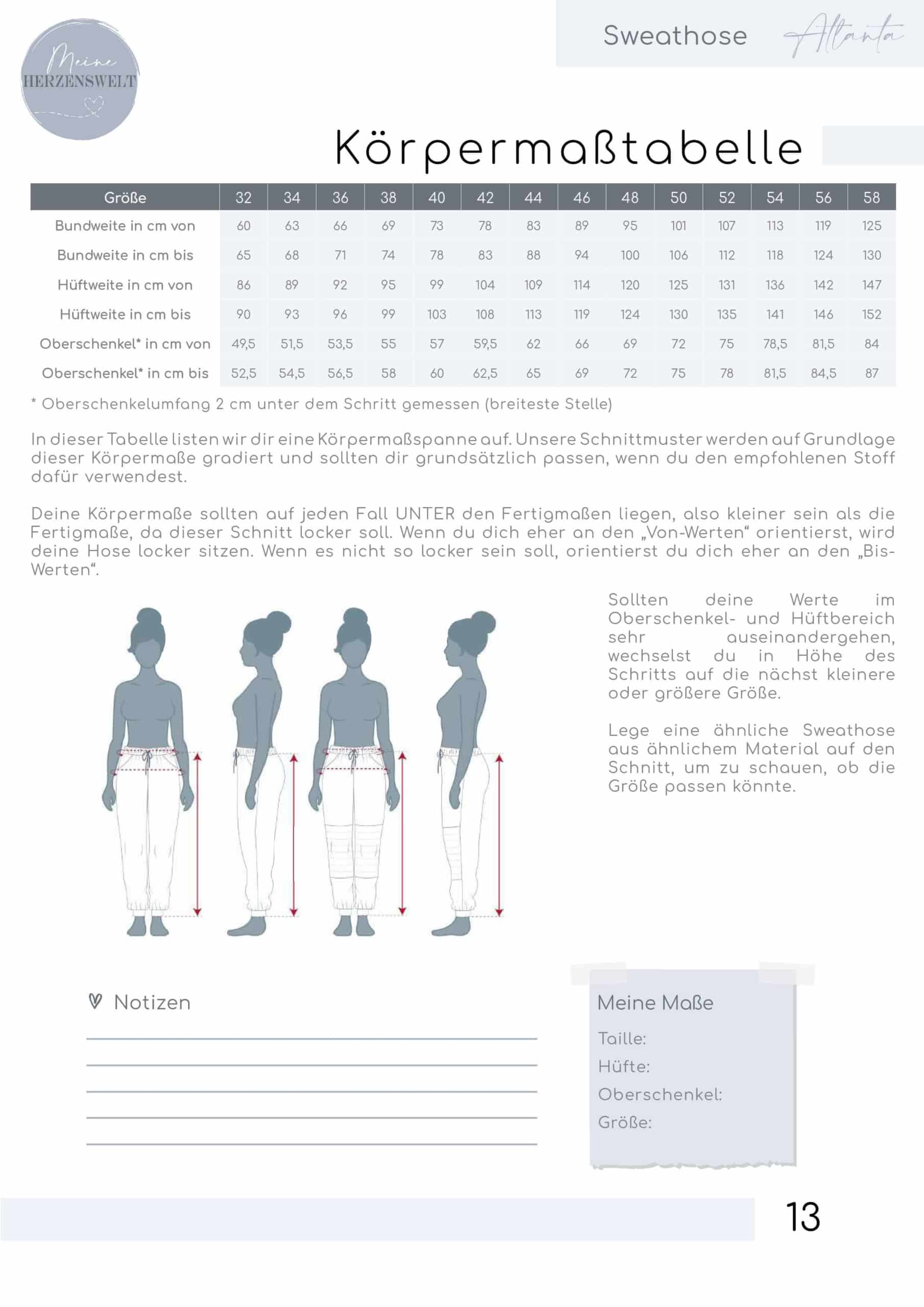 Stoffverbrauch_meine_Atlanta