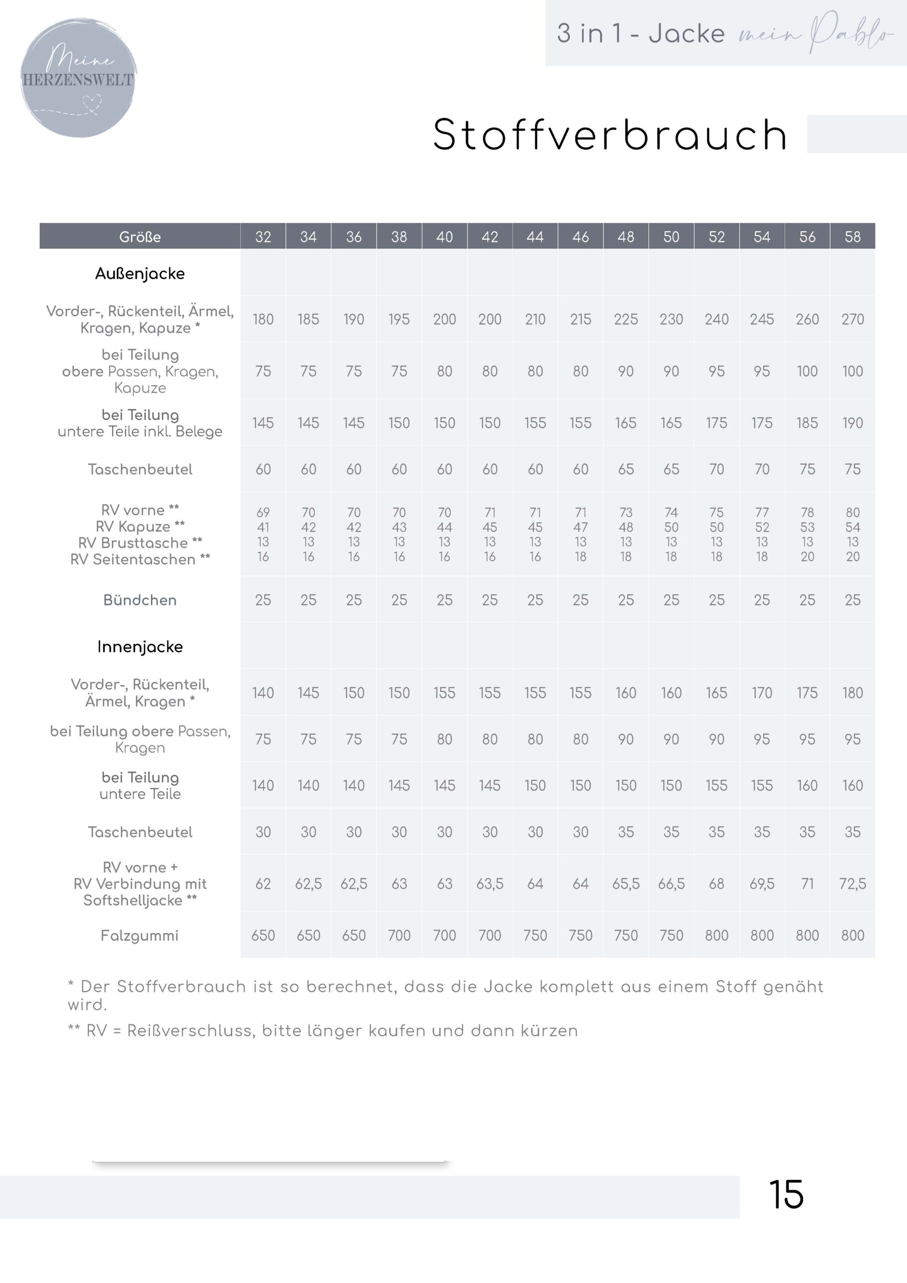 eBook Anleitung mein Pablo 3 in 1 Jacke Damen meine herzenswelt compressed Seite 15