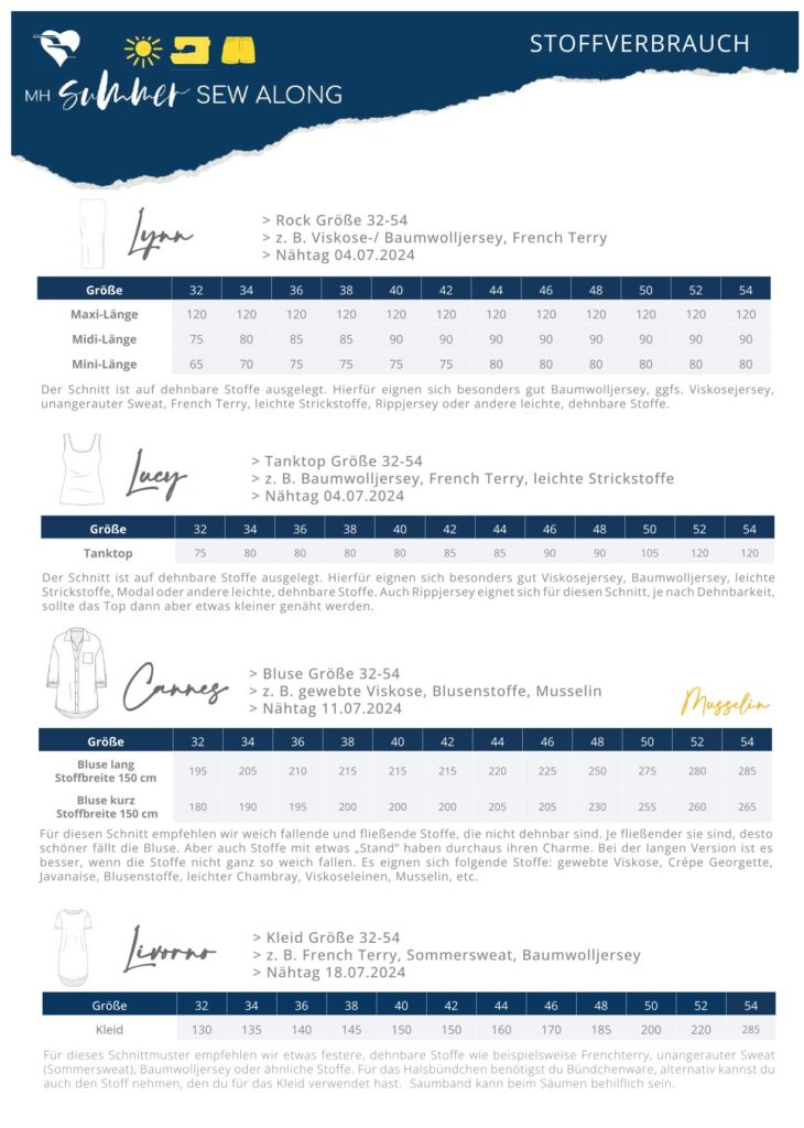 SummerSewAlong 2024 - Meine Herzenswelt - Stoffverbrauch