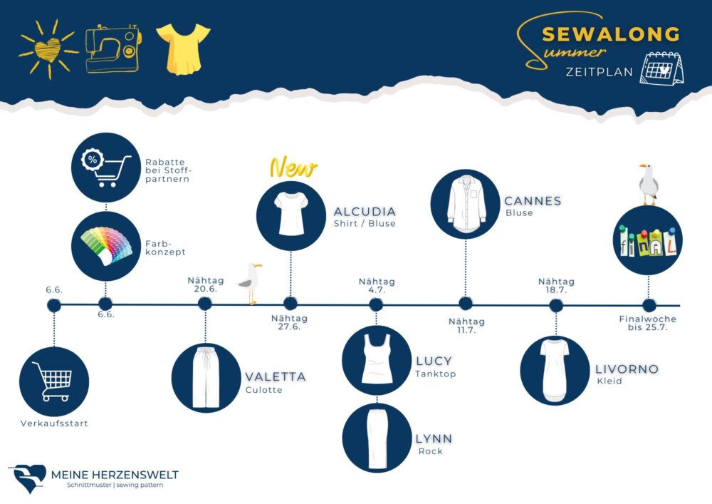 SummerSewAlong - Meine Herzenswelt - Zeitplan